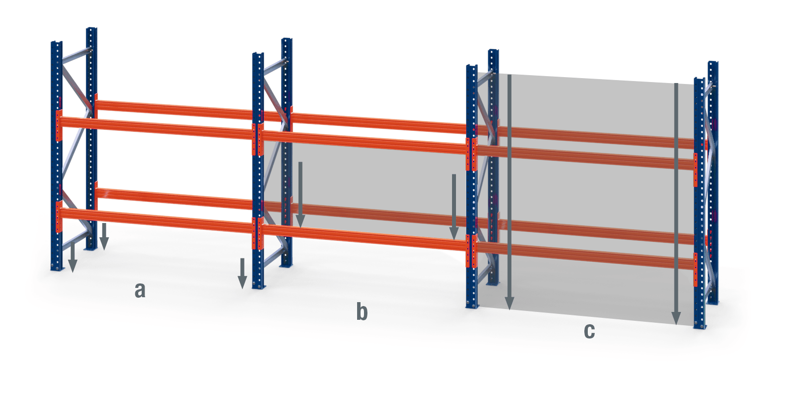 Bodové zatížení, zatížení police a zatížení pole